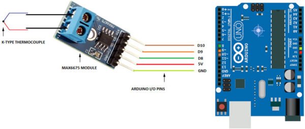 Thermocouple Type K Probe Sensor Suhu Tinggi Panas High Temp m6 - Gambar 5