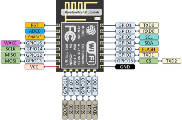 ESP12E ESP8266-12E ESP 8266 12E 12 E Wifi Wireless Internet Arduino C - Gambar 2