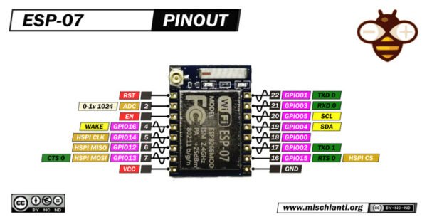 ESP07 ESP8266-07 ESP 8266 07 Wifi Wireless Internet Arduino IoT C - Gambar 2