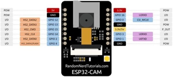 ESP32 Cam Camera Sensor 2MP Wifi Bluetooth NodeMCU ESP 32 ESP-32S 32S - Gambar 4