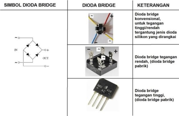 Dioda Kiprok Bridge 100A 100 A Ampere Diode Rectifier FSB10010 FSB 10010 Jembatan Penyearah AC DC Sisir Meja Kotak KBU KBP KBJ KBL GBU GBJ KBPC - Gambar 3