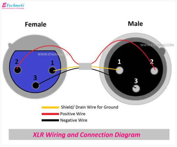 Jack Audio Canon XLR Female Kabel Stereo 3 P Pin Kaki 3P Konektor Jek Plug Aux Canare Mic Connector - Gambar 3