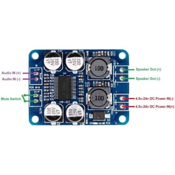 Modul Ampli TPA3118D2 1x60W Mono 60W Amplifier Class D TPA 3118 PBTL - Gambar 3