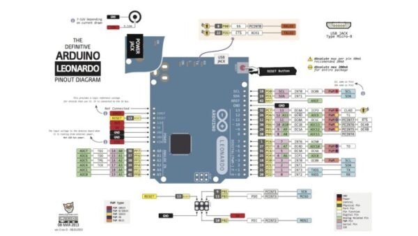 Arduino Leonardo Compatible Atmel Atmega Atmega32u4 32u4 Pro Micro Uno - Gambar 2