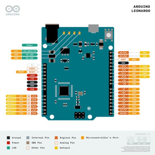 Arduino Leonardo Compatible Atmel Atmega Atmega32u4 32u4 Pro Micro Uno - Gambar 3