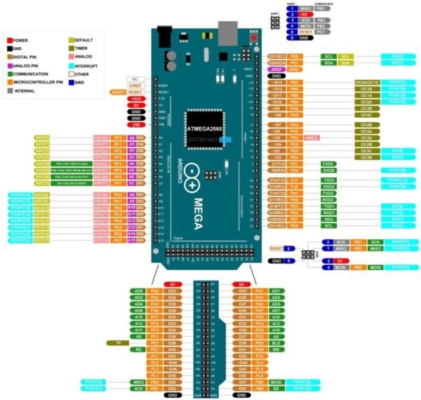 Arduino Mega 2560 16u2 R3 Compatible Atmel Atmega Atmega2560 Mega2560 - Gambar 3