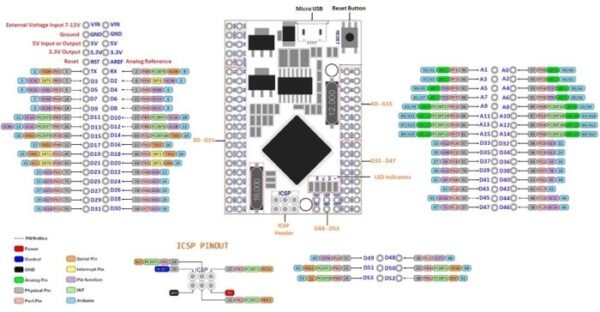 Arduino Mega Pro Mini 2560 CH340 R3 CH 340 Mega2560 Compact Embedded - Gambar 2