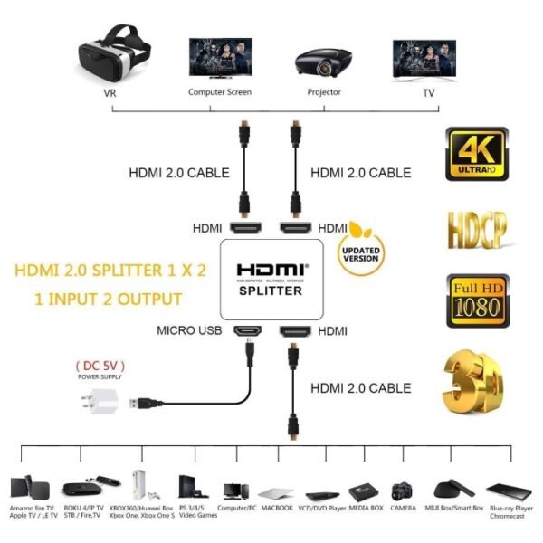 HDMI Switch Splitter Duplicator Input Output 2 Port Kabel Split Select Selector Duplikat Extend - Gambar 3