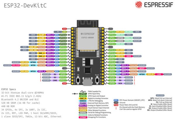 ESP32D Wroom DevKitC V4 38 P Pin 38P ESP32 ESP 32 D 32D CP2102 USB C Arduino IoT Wifi Bluetooth BLE - Gambar 2