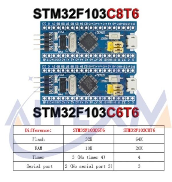 STM32 F103 C8 Bluepill STM32F103C6T6 ARM Cortex STM 32 Bit Nano Micro - Gambar 2