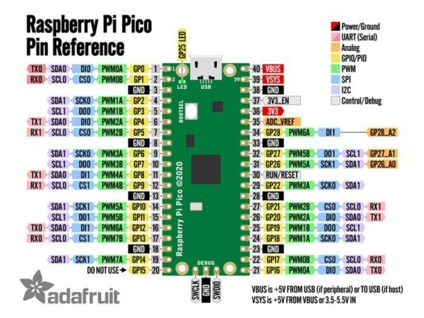 Raspberry Pi Pico RP2040 ARM Microcontroller Python Arduino Compatible - Gambar 2