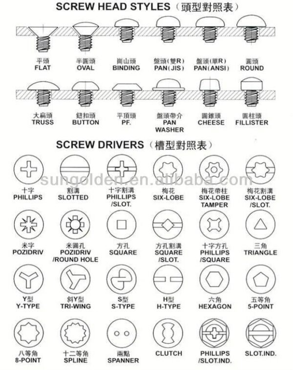 Baut JP M4 6mm 4x6 4 x 6 mm M4x6 Galvanis Putih Phillips Screw Drat Halus Pack 100 Pcs Skrup Sekrup - Gambar 3