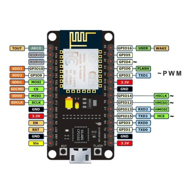 NodeMCU V3 Amica ESP8266 CP2102 ESP USB Type C LUA Wifi Internet Arduino IoT ESP 8266 12 Wireless - Gambar 2